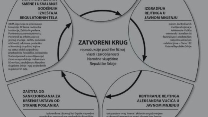 Vučić zloupotrebio funkciju